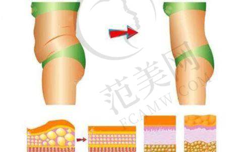 二、艺星整形医院哪个整形医生好：各有所长显神通