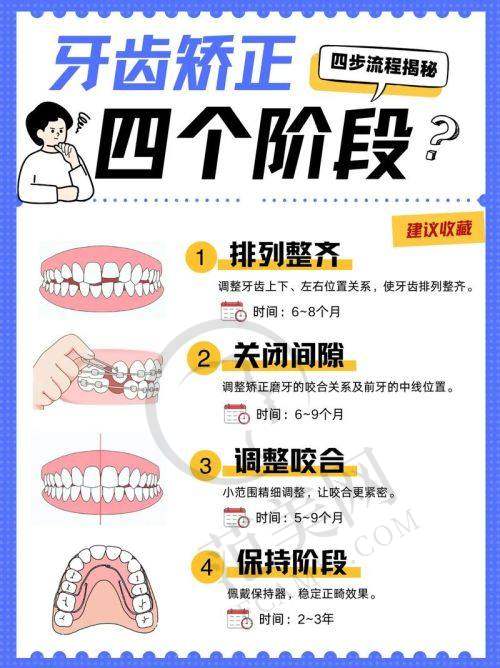 广州骨性龅牙医院价格对比之医院医生项目介绍